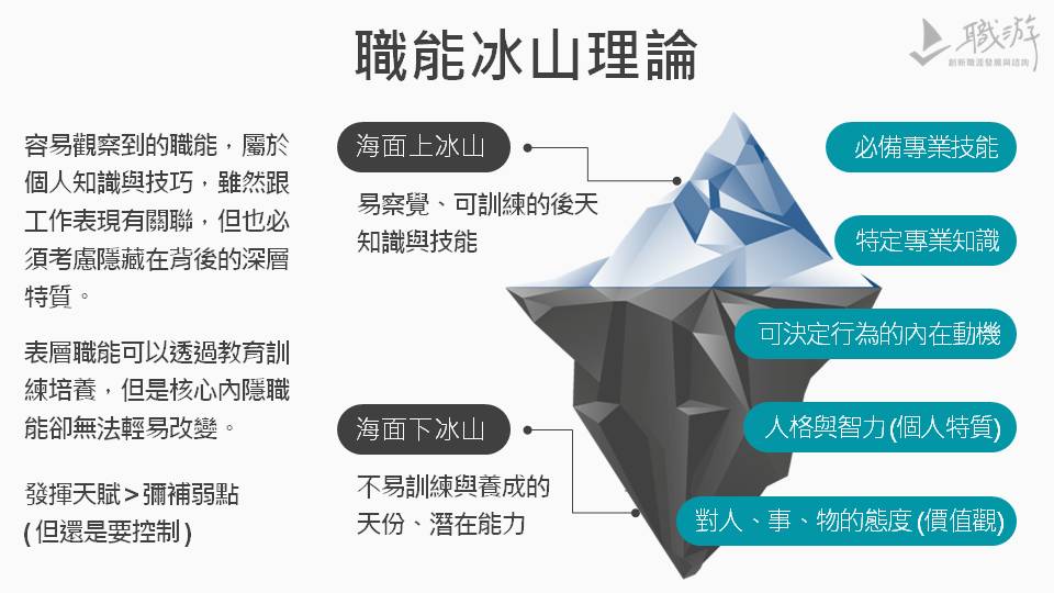 圍繞你的優勢和理想生活,打造不斷增值的個性化職涯