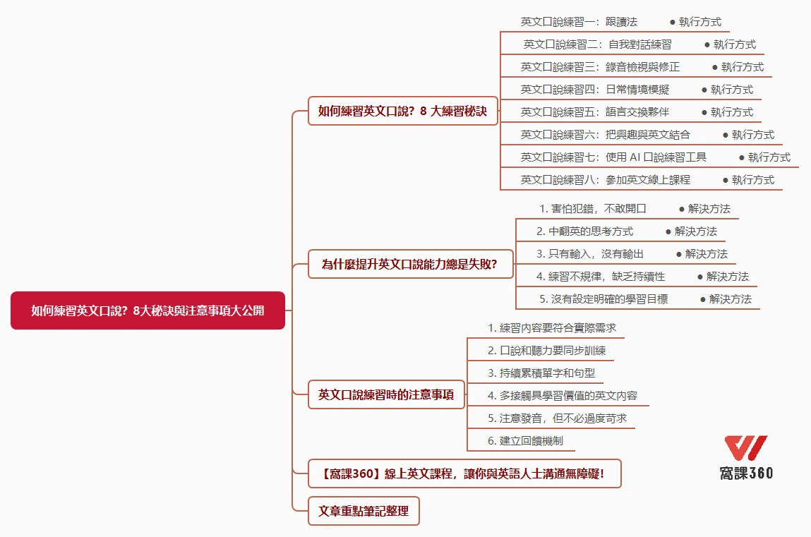 英文口說練習 8 大秘訣重點筆記圖解