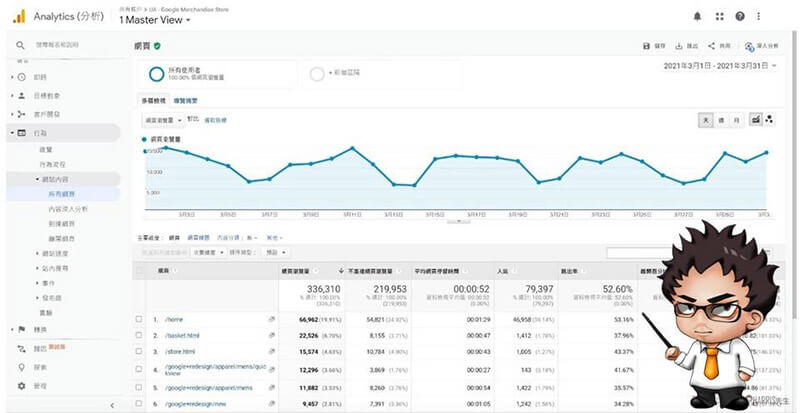 Ga Ga4 Harris先生教你網站數據分析