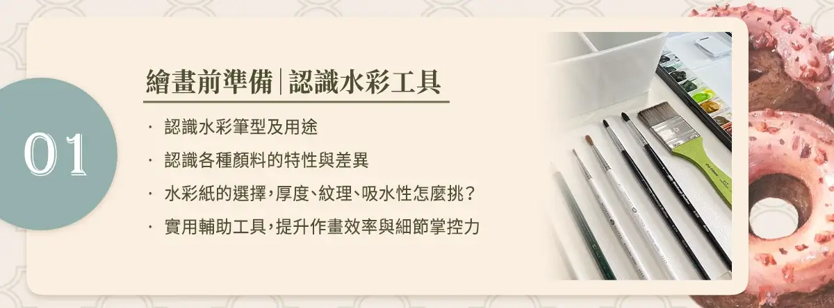 水彩繪畫前的工具準備，展示多種筆型、水彩顏料、專用紙張及常用輔助用具。