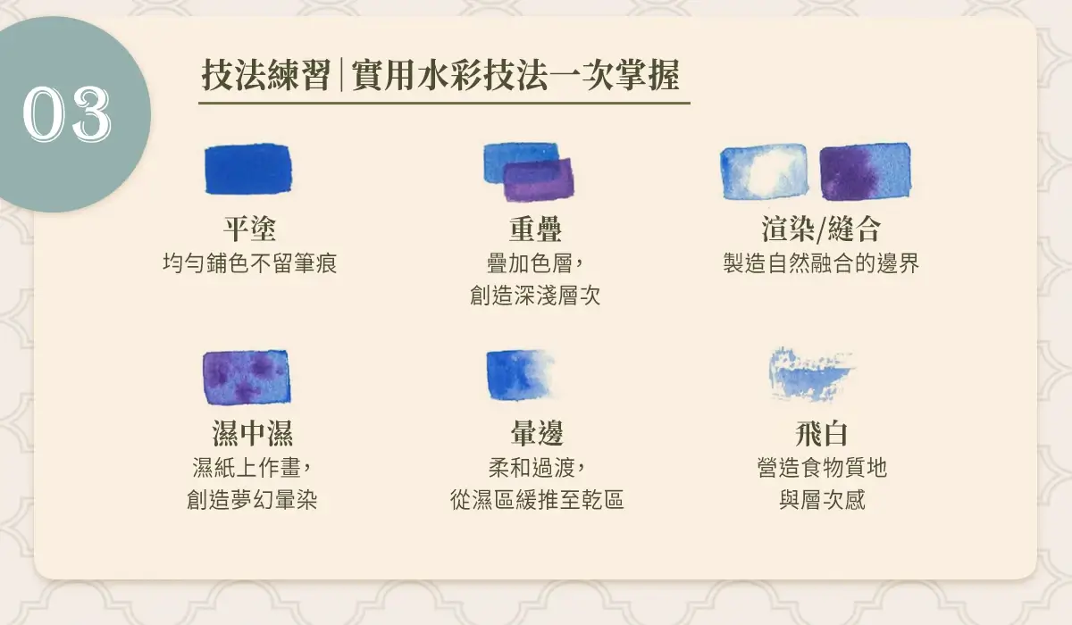 水彩常用技法示範，包括平塗、重疊、渲染、濕中濕、暈邊與飛白等表現手法