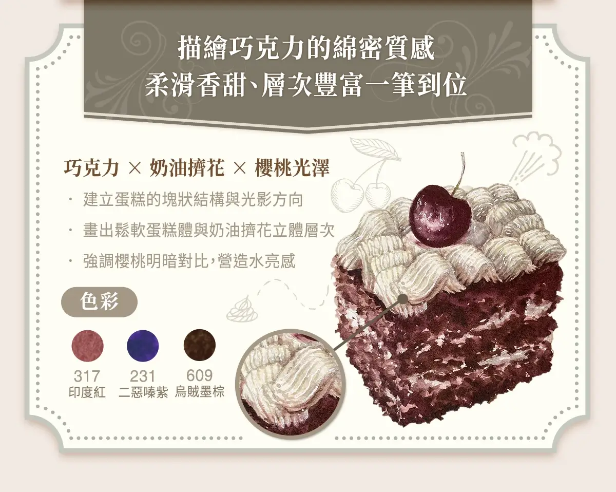黑森林蛋糕細節與色彩分解示意圖