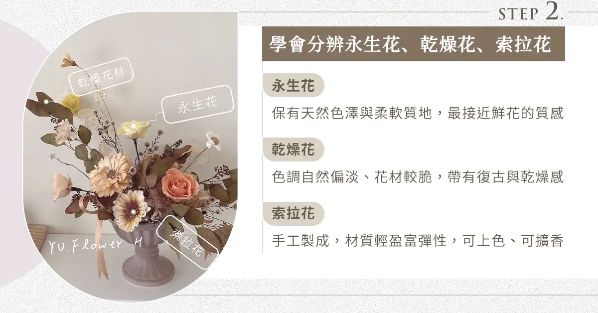 認識永生花、乾燥花與索拉花差異｜花藝初學者學會分辨花材質地、色調與應用特性
