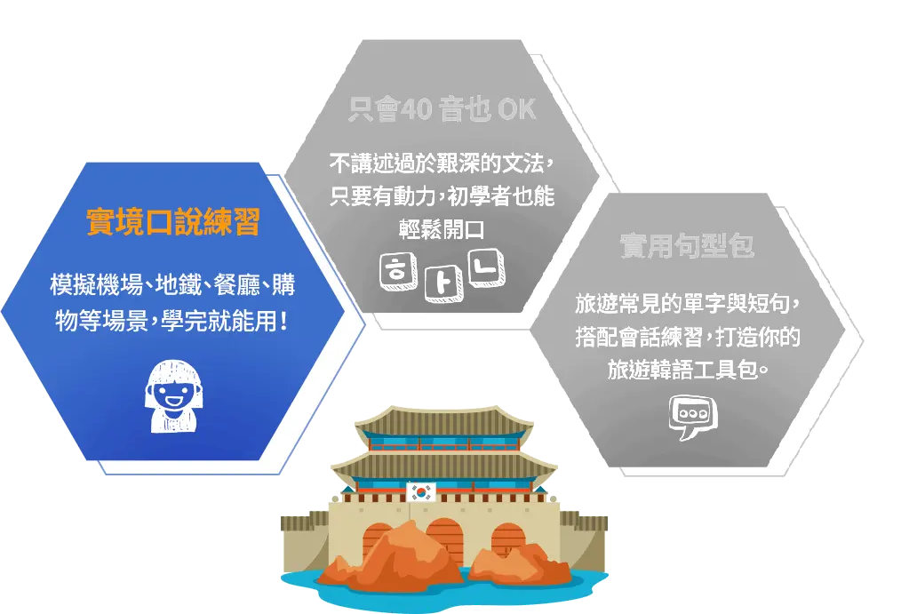 實境口說練習、只會40 音也 OK、實用句型包