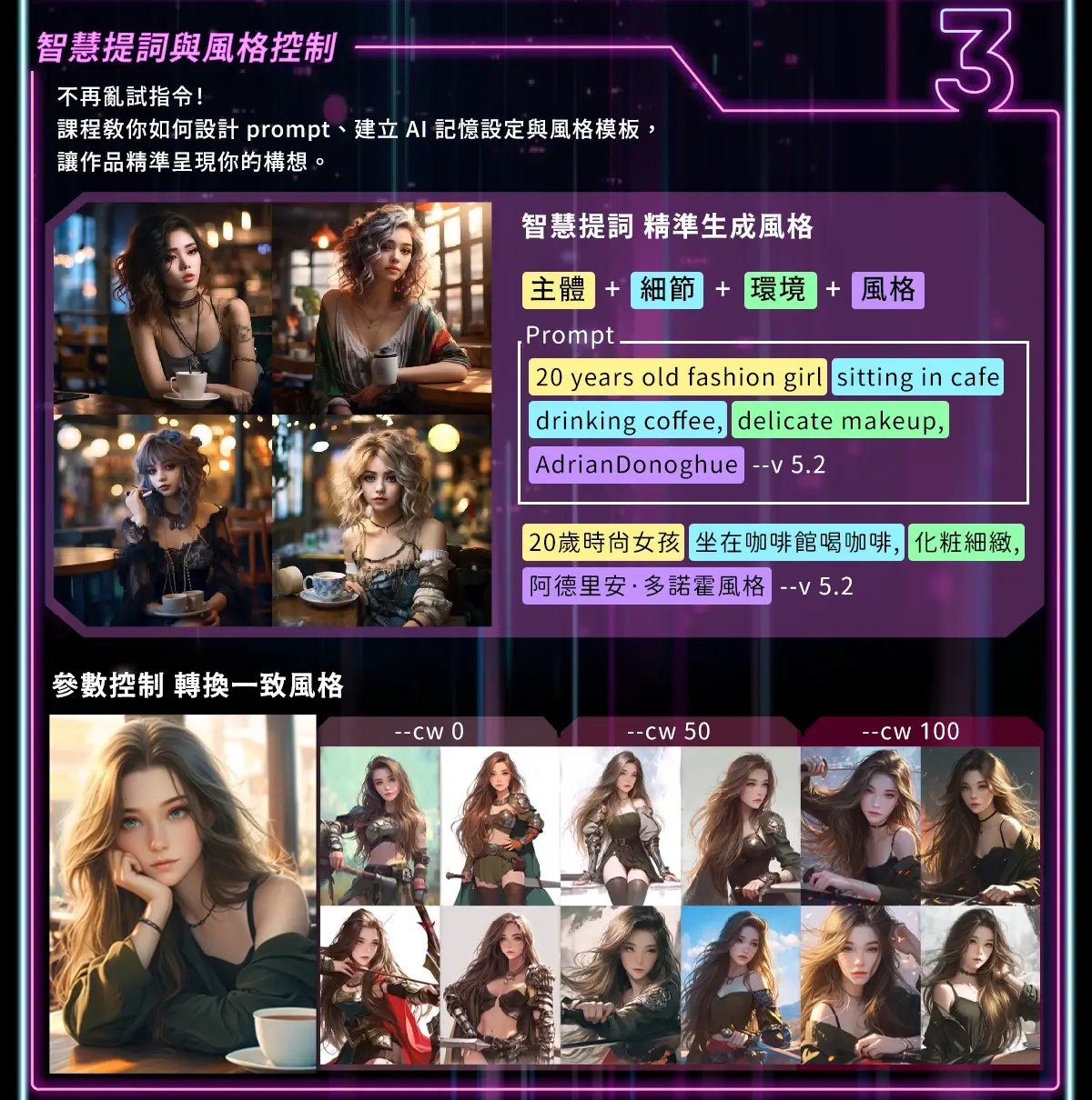 AI提示詞教學、Prompt