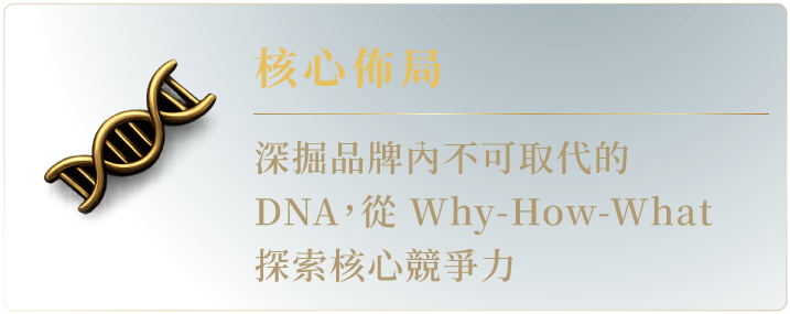 核心佈局