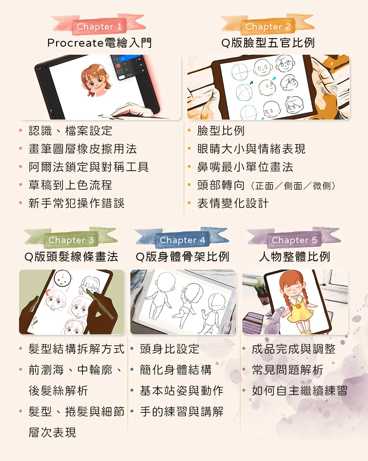 課程五大章節大綱:Chapter1 Procreate電繪入門、Chapter2 Q版臉型五官比例、Chapter3 Q版頭髮線條畫法、Chapter4 Q版身體骨架比例、Chapter5 人物整體比例