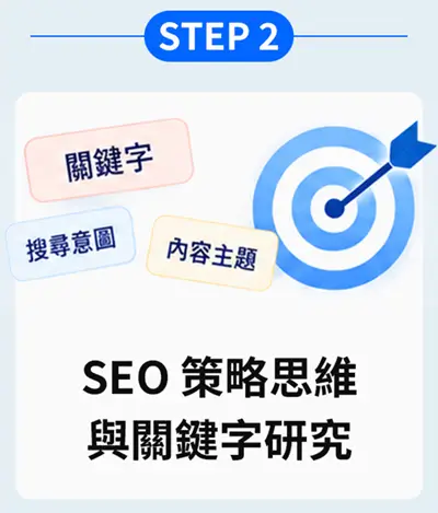 SEO策略思維與關鍵字研究
