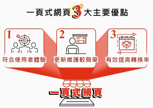 一页式登陆页设计的详细成本构成分析