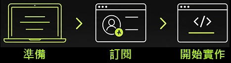 準備、訂閱、開始實作